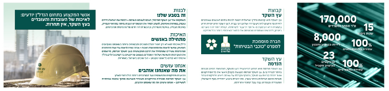 עץ השקד הנדסה בע"מ - תמונה